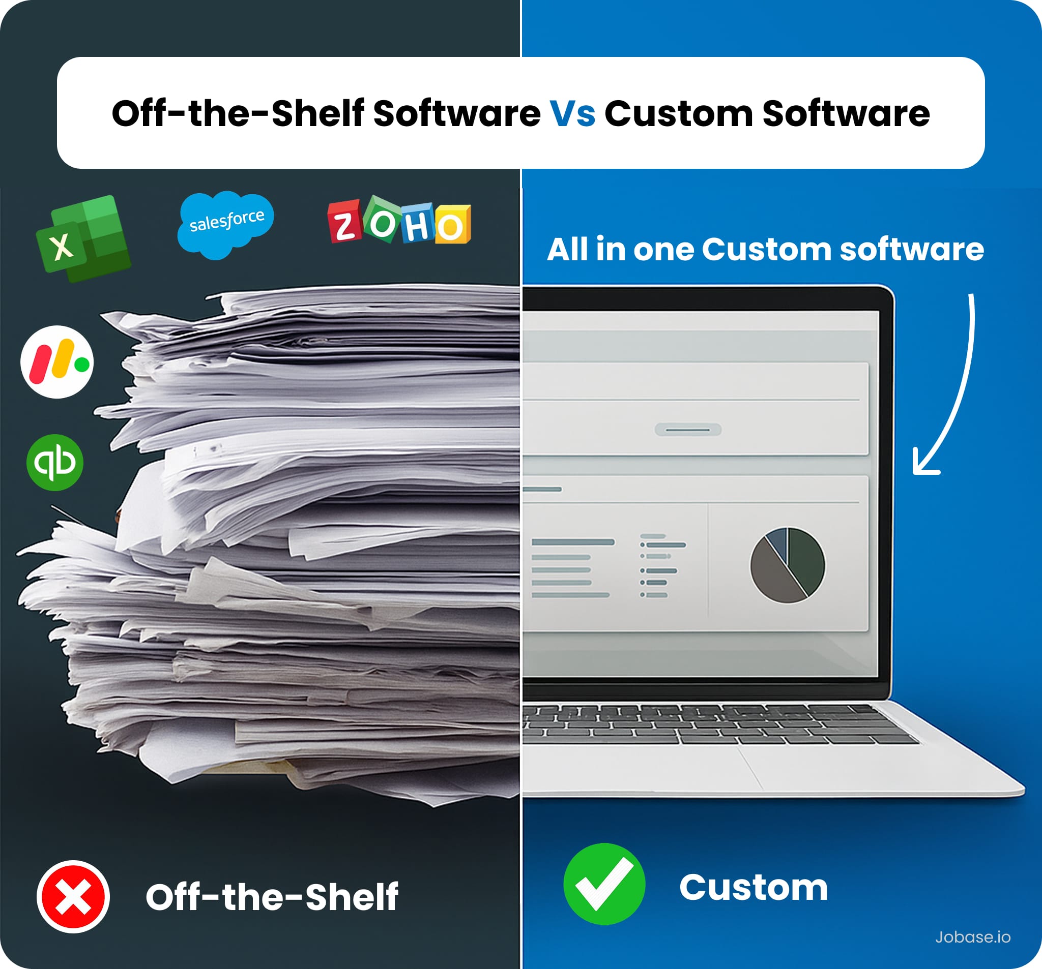 Off-the-shelf vs custom software